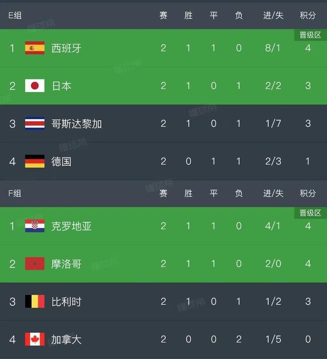 在此前曝光的预告中，摧毁城市的庞大怪物、巫师巴巴雅加轮番登场，恶魔现世裹挟而来的不寒而栗之感与巨龙身下熊熊燃烧的恐怖地狱火海，具象化地描绘了一曲充满史诗感的地狱版;冰与火之歌